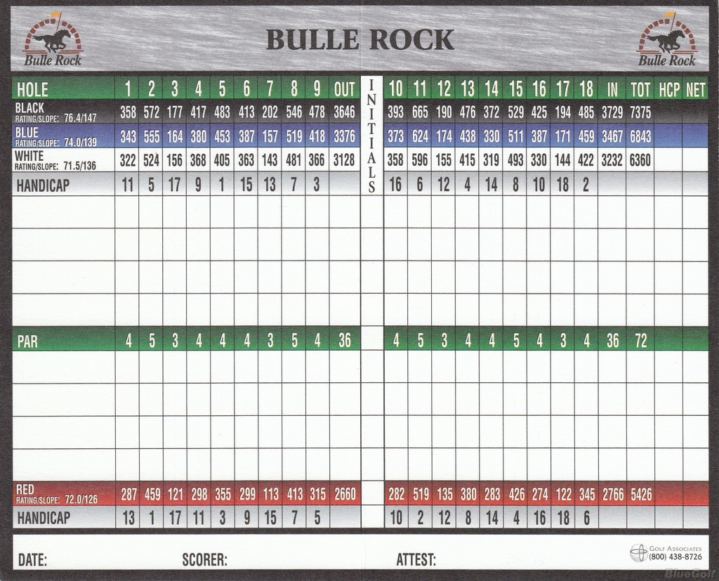 bella vista country club scorecard Good Fun Site Art Gallery