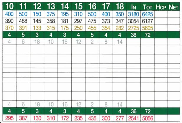 Minne Monesse Golf Course - Course Profile | IJGA