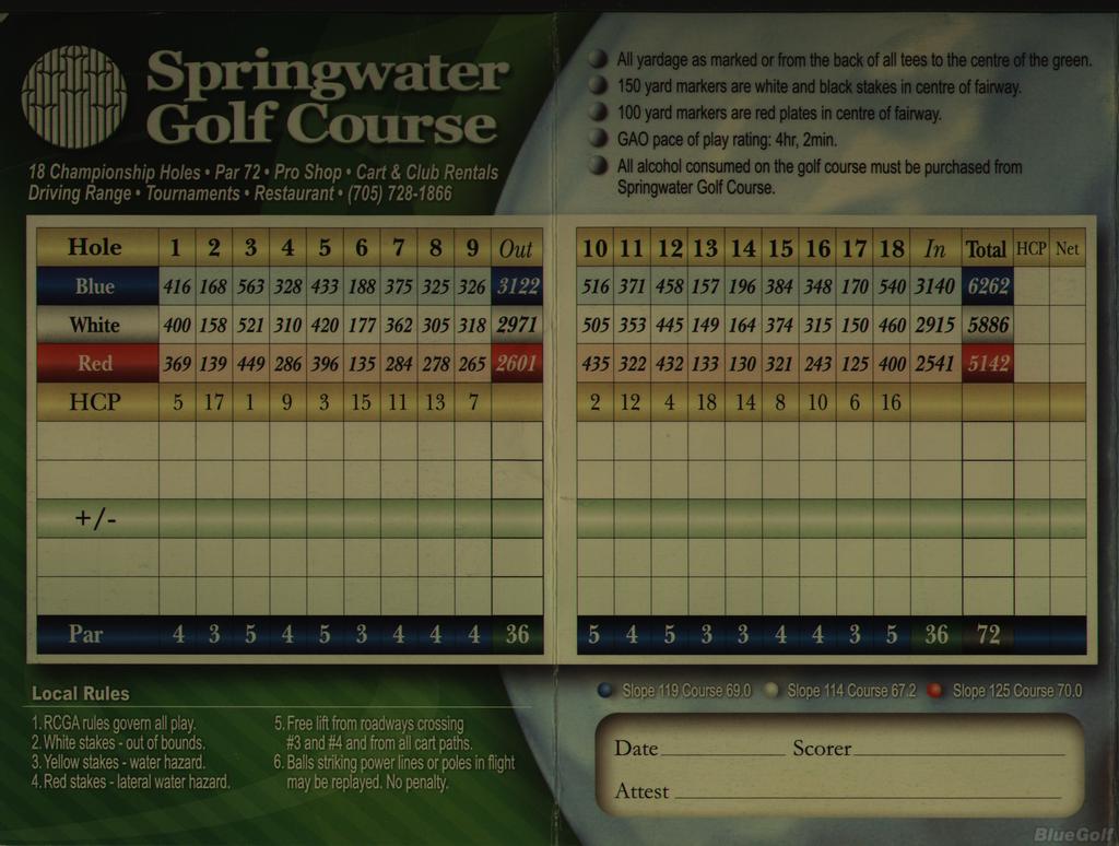 Springwater Golf Course Course Profile Course Database