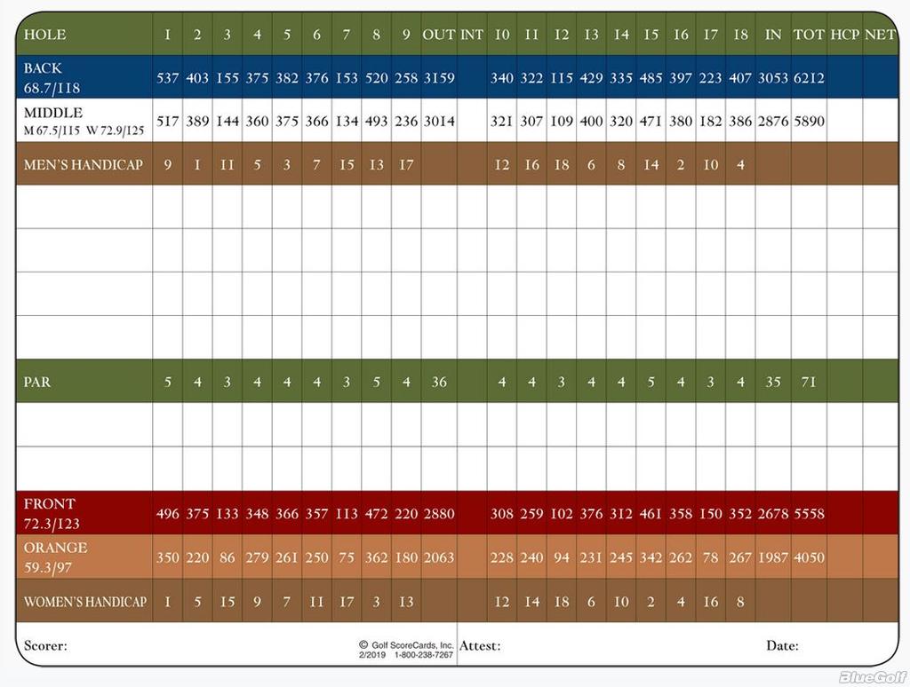 Los Amigos Golf Course - Course Profile | Course Database