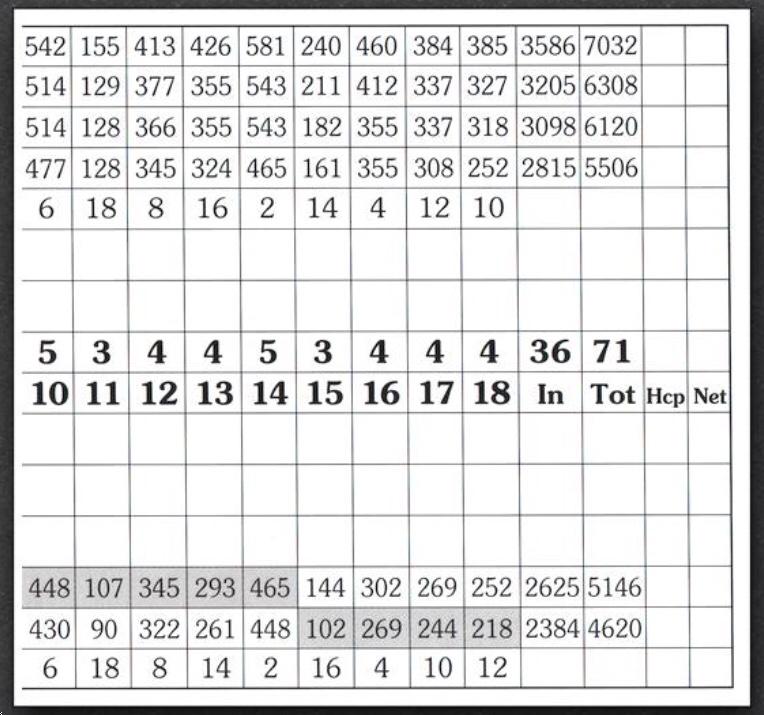 Glenmaura National Golf Club - Course Profile | Course Database