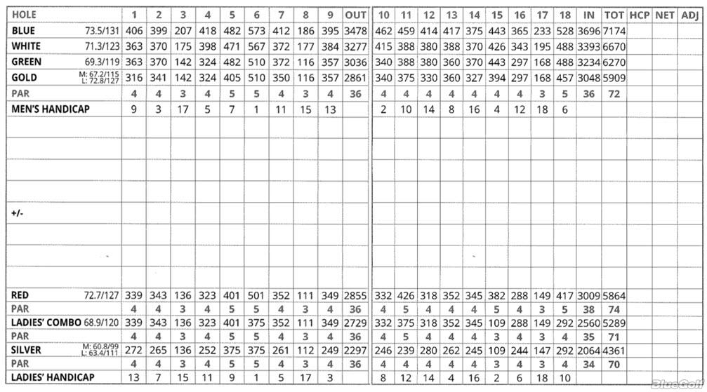 Pueblo Del Sol Golf & Country Club Course Profile Course Database