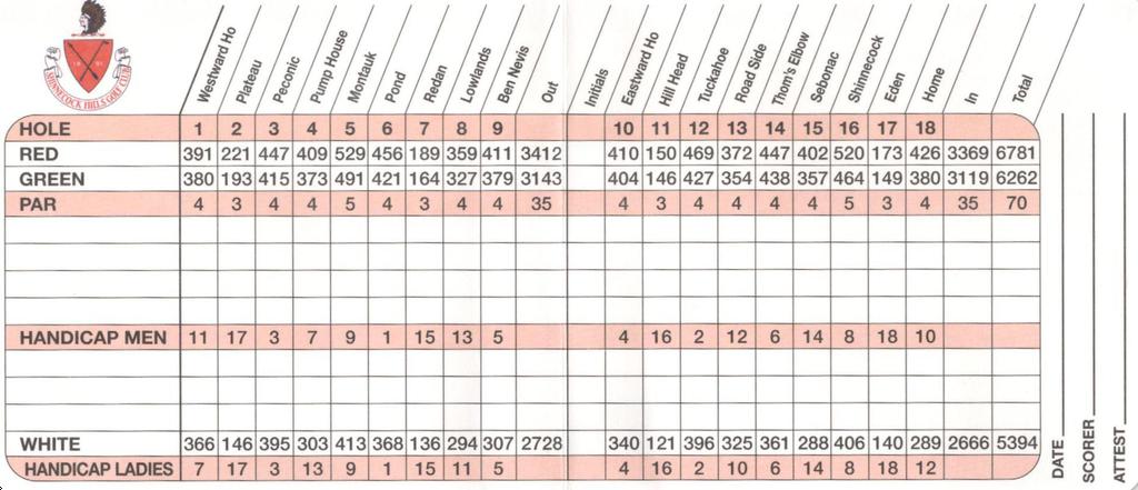 Actual Scorecard for Shinnecock Hills Golf Club