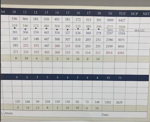 Shell Point Golf Club - Course Profile | Course Database