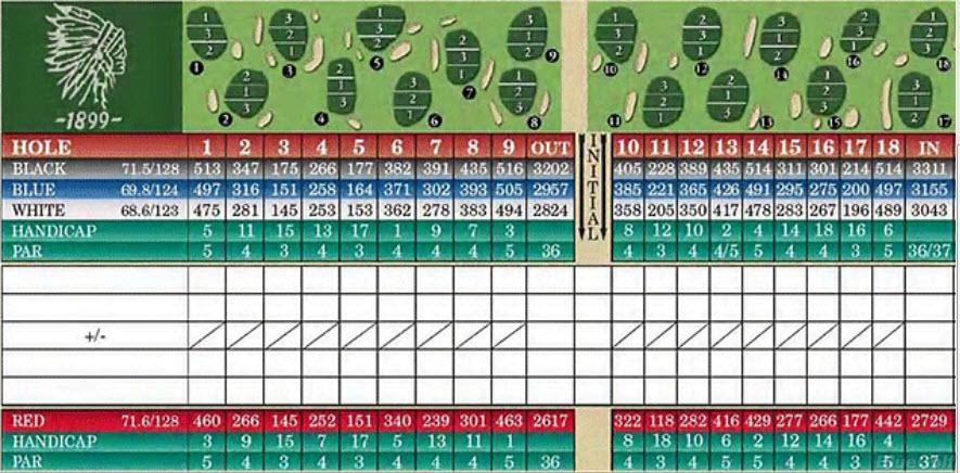 Indian Hill Country Club Course Profile Course Database