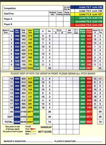 Goswick Golf Club - Course Profile | Course Database