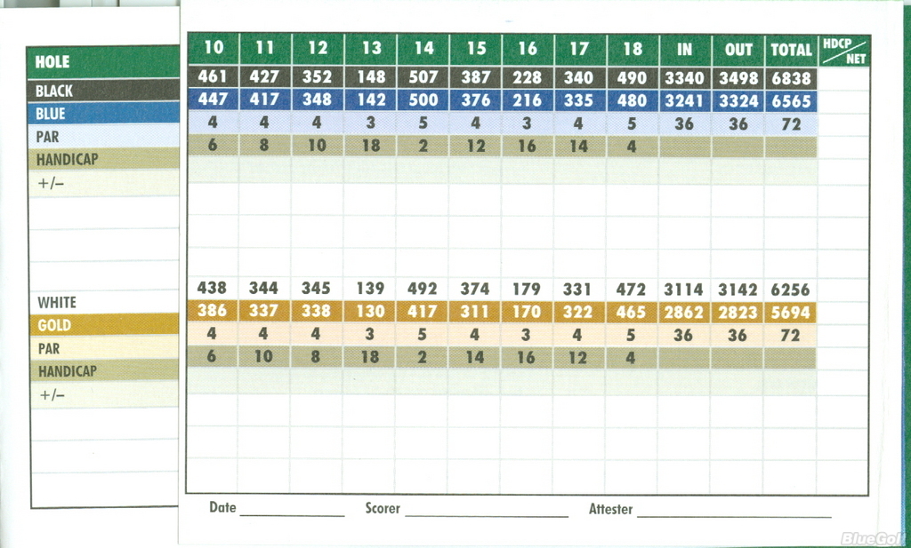 Dretzka Park Golf Course Course Profile Course Database.