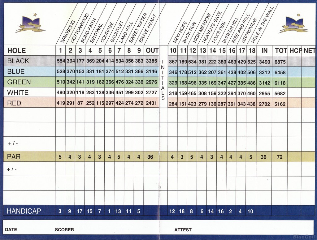 Morningstar Golfers Club Course Profile Course Database