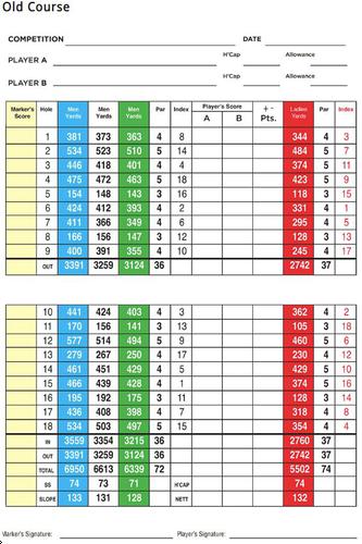 Lahinch Golf Club - Old Course - Course Profile | Course Database