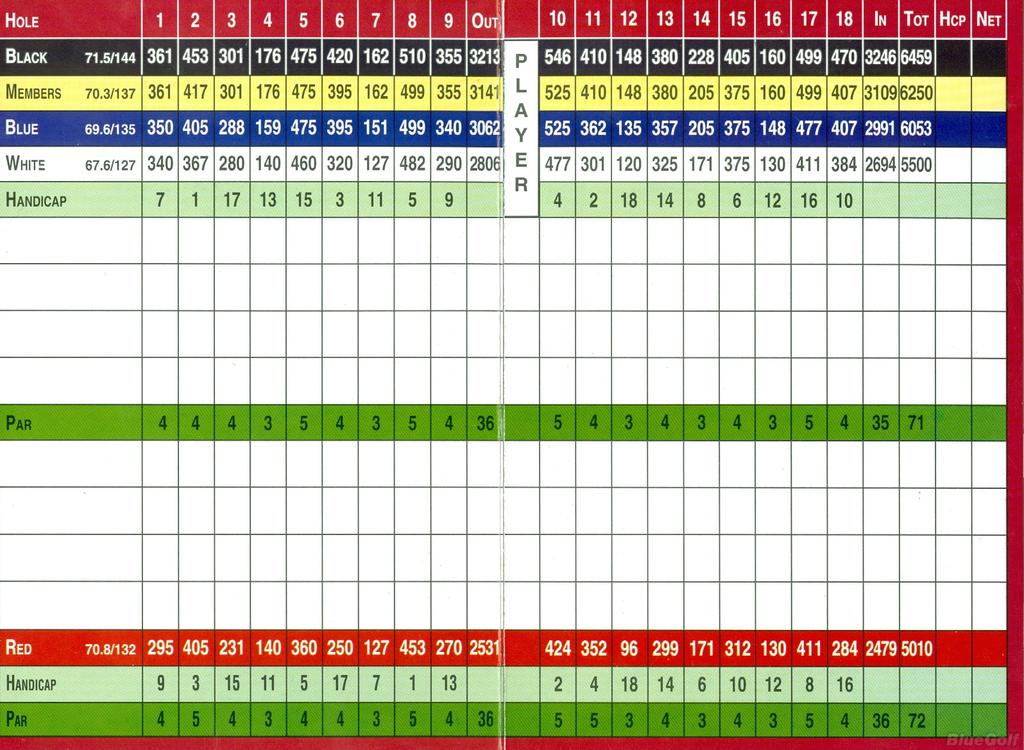 Wentworth Golf Club - Course Profile | Course Database