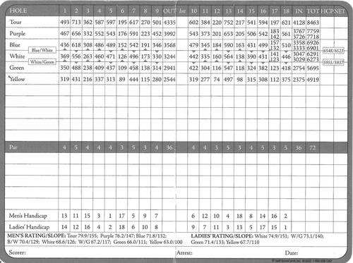 RainDance National Resort & Golf - Course Profile | Course Database