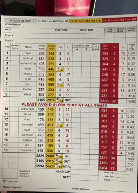 Falkirk Tryst Golf Club Course Profile Course Database