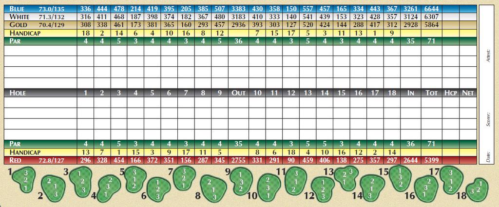 Penn Oaks GC - Actual Scorecard | Course Database