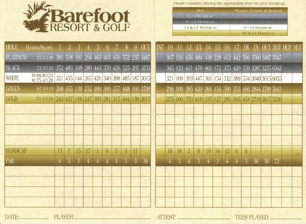 Barefoot Resort & Golf Love Course Course Profile Course Database