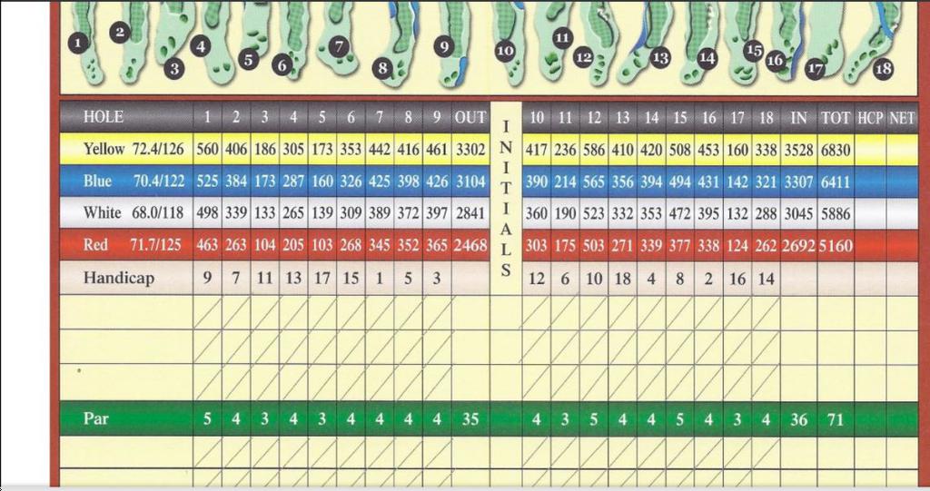 Cedar Trace Golf Club Course Profile Course Database