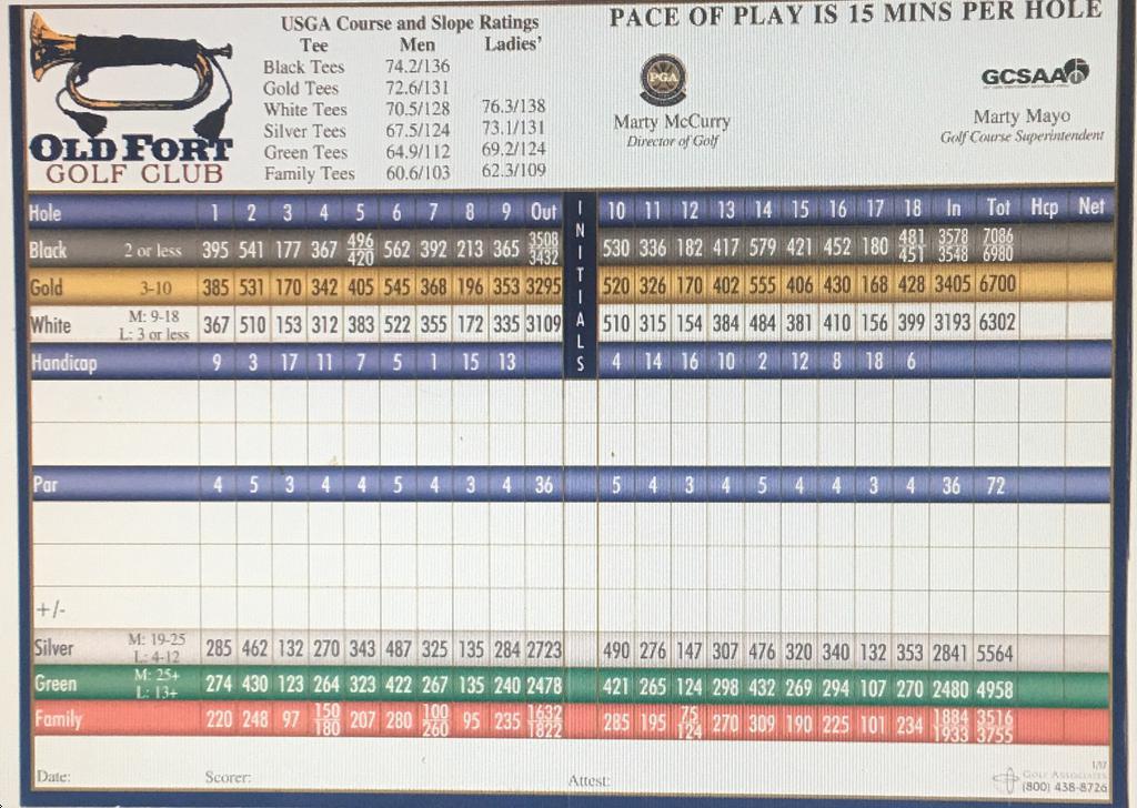 Old Fort Golf Course Course Profile Course Database