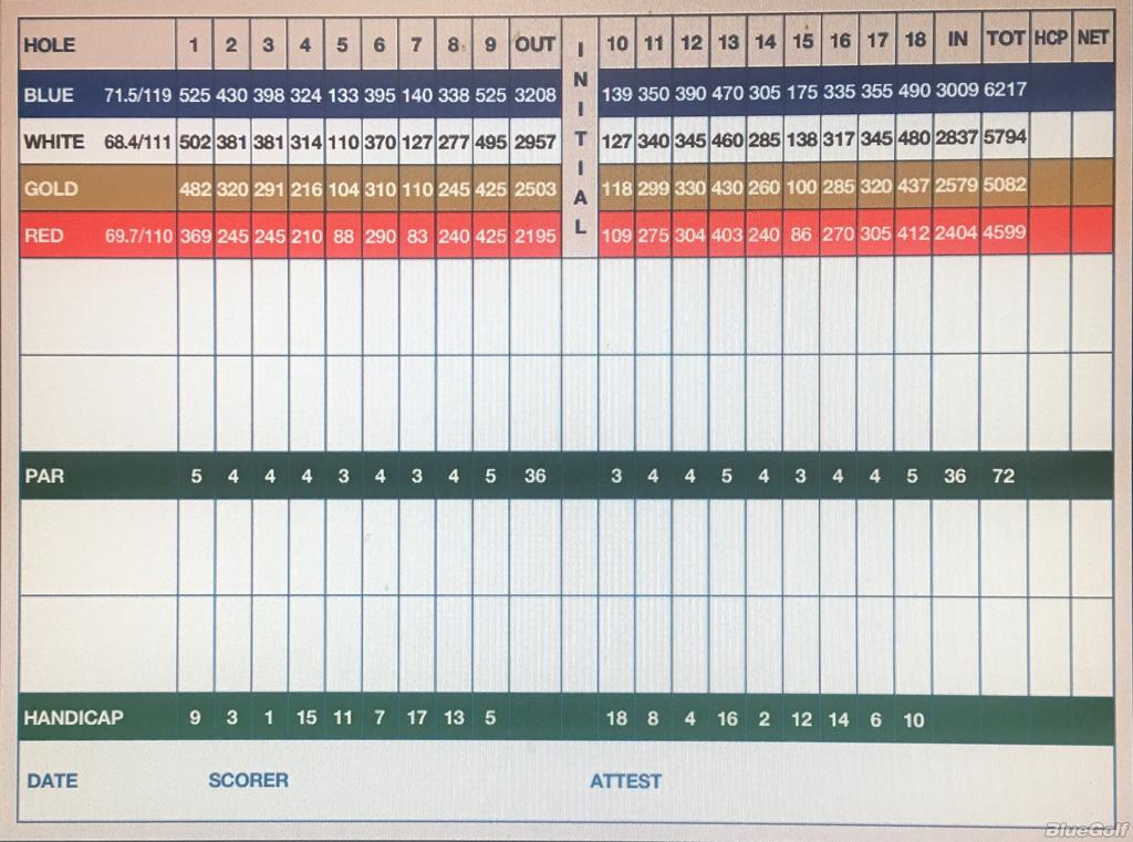 Knoxville Municipal Golf Course Course Profile Course Database