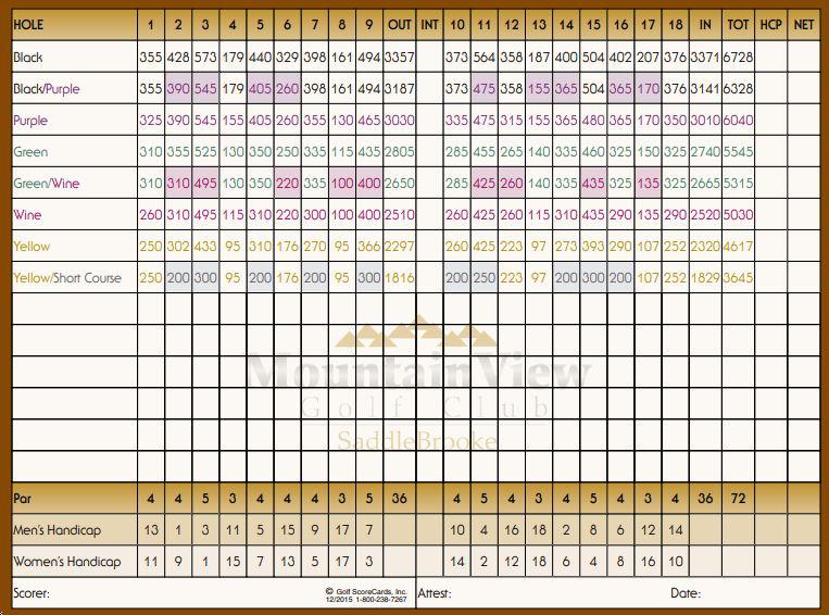 Saddlebrook Mountain View Country Club Course Profile Course Database