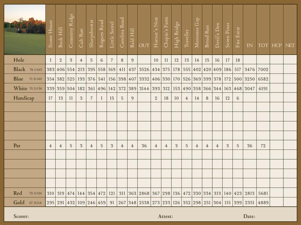 kinloch golf club scorecard