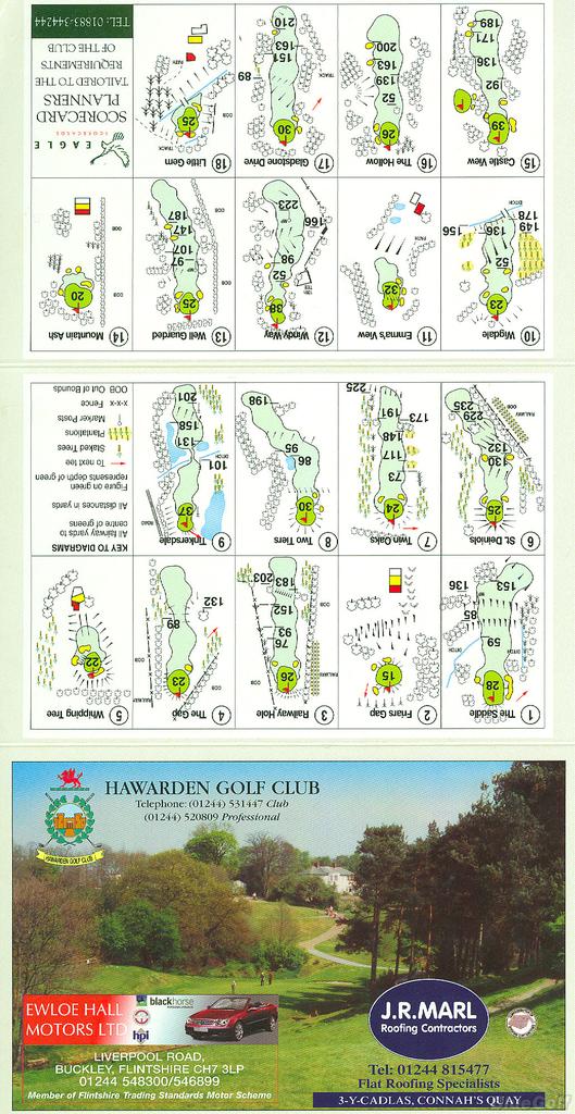 Hawarden Golf Club Course Profile Course Database