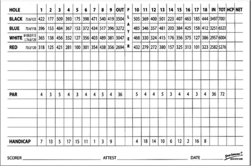 Rum Pointe Golf Club Course Profile Course Database