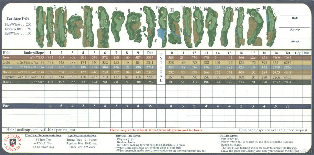 Actual Scorecard for Victory Links at National Youth Golf Center