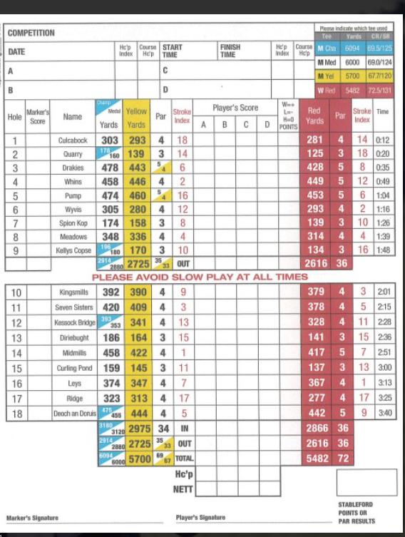 Inverness Golf Club Course Profile Course Database