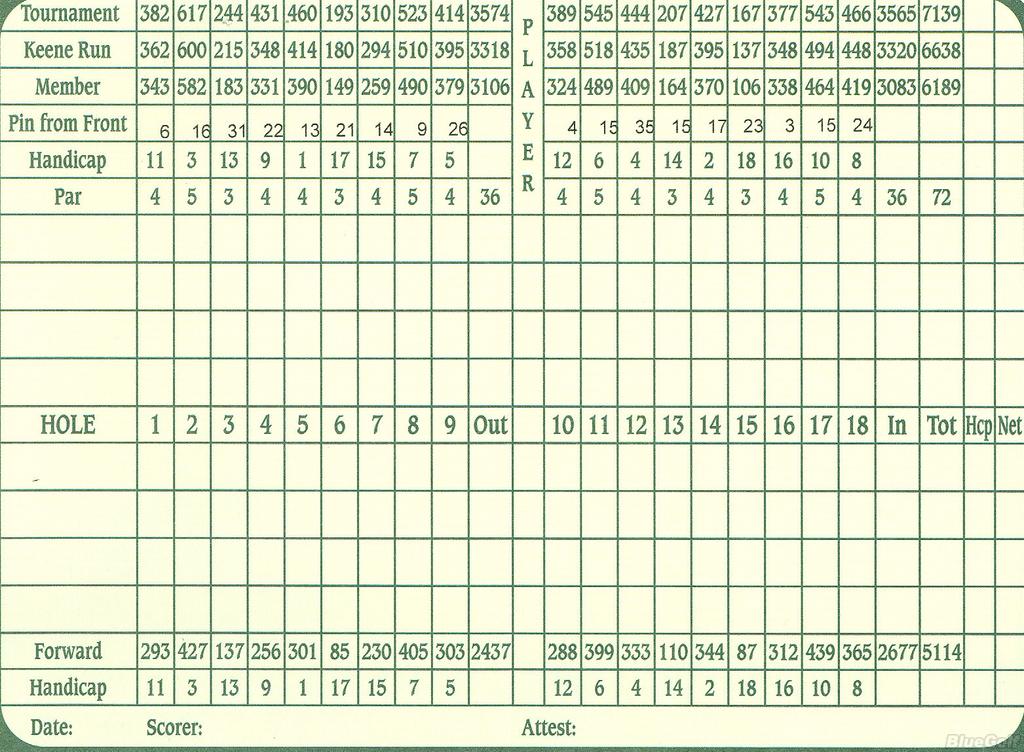 Keene Run Golf Club Course Profile Course Database