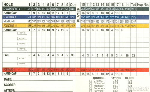 Wynlakes Golf & Country C - Actual Scorecard | Course Database