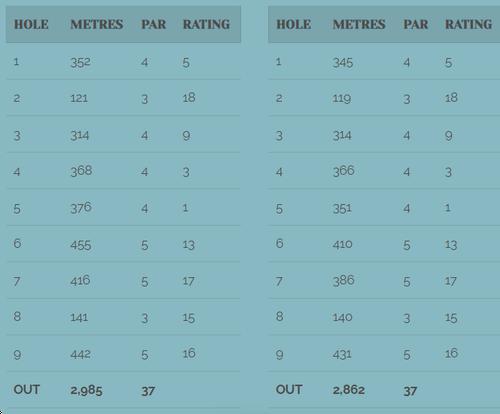 Albert Park Golf Club Course Profile Course Database Albert Park Golf Club Course Profile Course Database