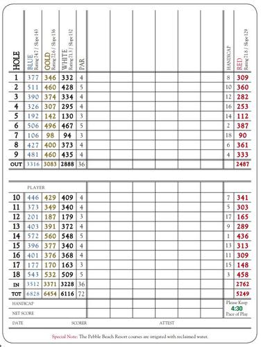 Golf Slope Rating Chart