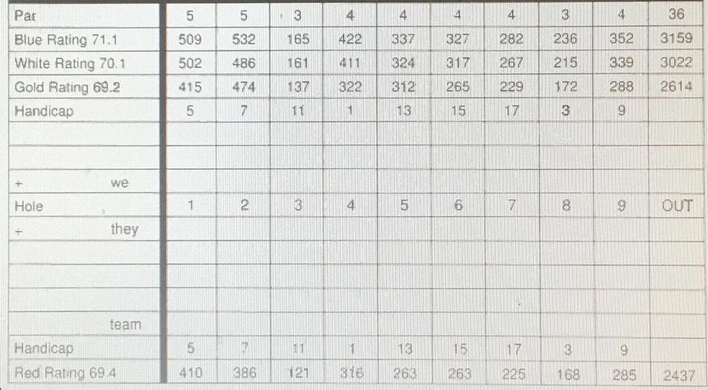 Springbrook Golf & Country Club Course Profile Course Database