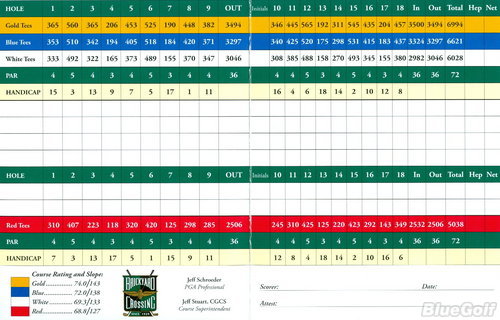 Brickyard Crossing - Course Profile | Course Database