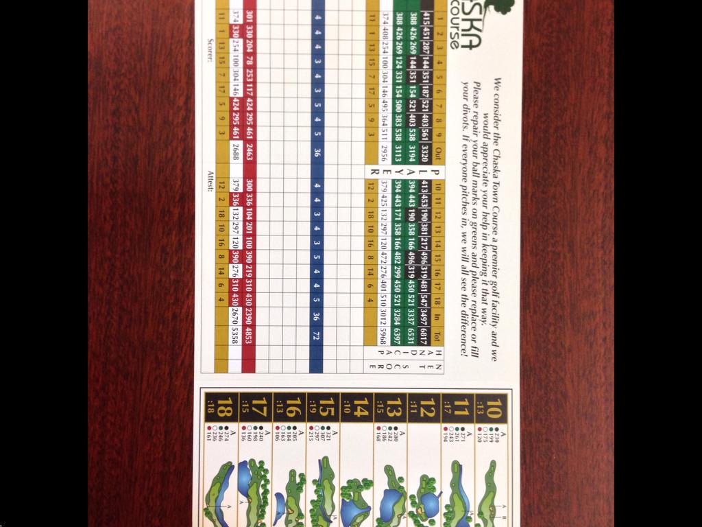 Actual Scorecard for Chaska Town Course