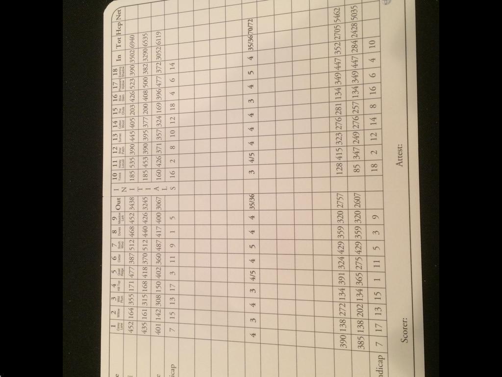 Prairie Dunes Country Club Course Profile Course Database Prairie Dunes Country Club Course Profile Course Database