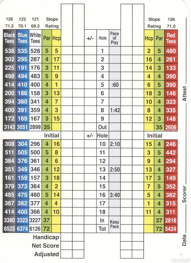 Tallwood Country Club Course Profile Course Database