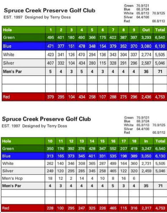 Spruce Creek Preserve Golf Club Course Profile Course Database