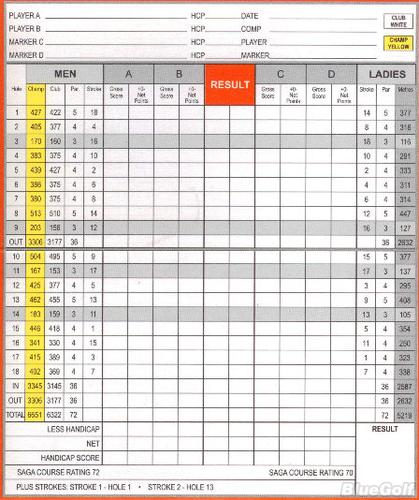 Modderfontein Golf Club Course Profile Course Database