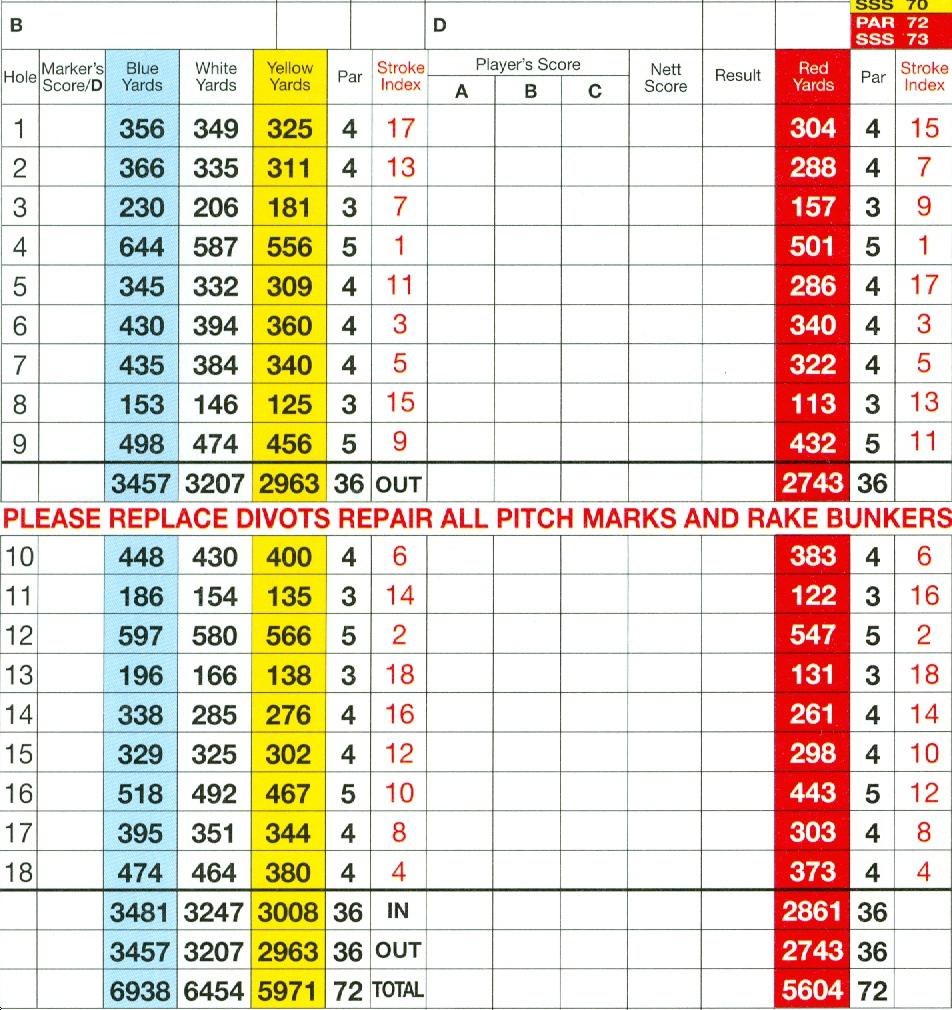 Essendon CC - New - Actual Scorecard | Course Database