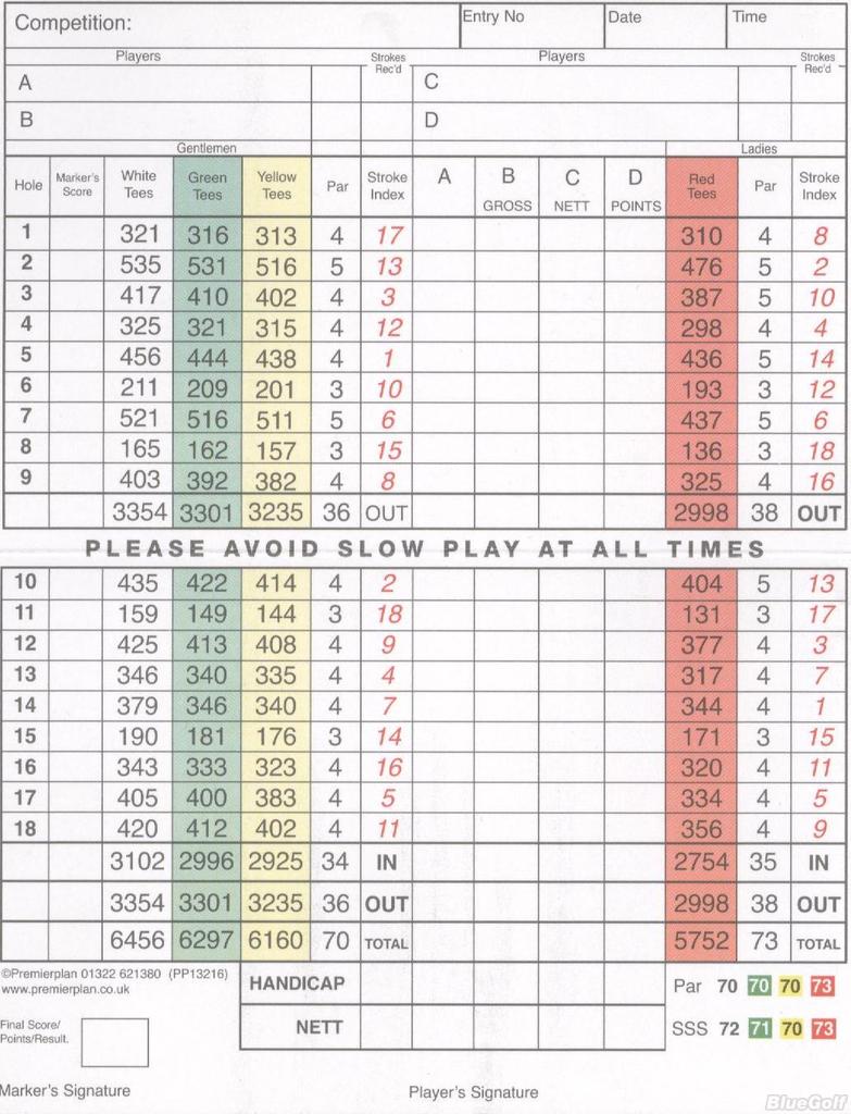 Sheringham - Actual Scorecard | Course Database