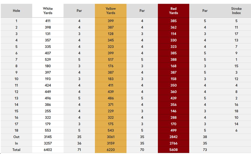 East Kilbride Golf Club Course Profile Course Database