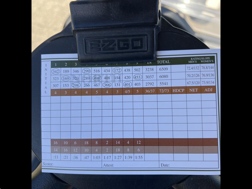 MountainGate Country Club Lake/North Course Profile Course Database