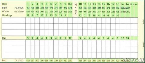 Peninsula Golf Club Course Profile Course Database