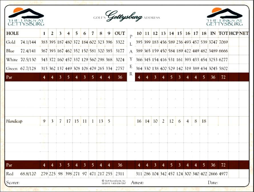 Links At Gettysburg Course Profile Course Database