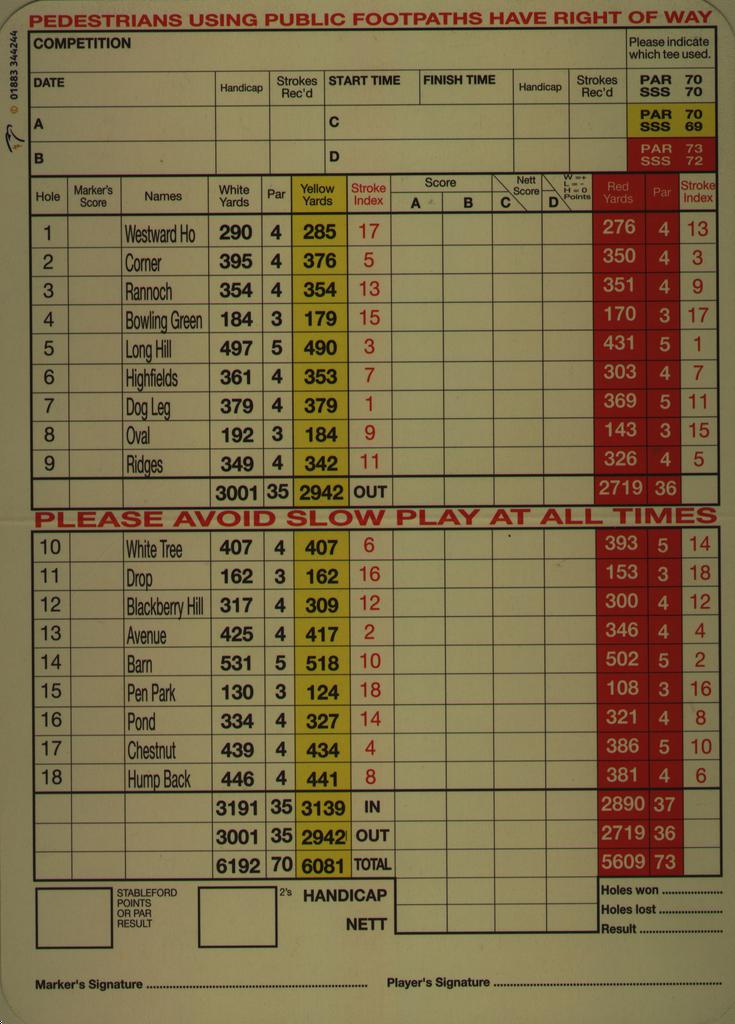 Filton Golf Club - Course Profile | Course Database