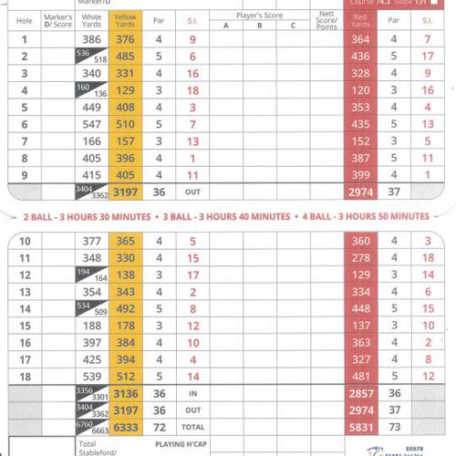 Trentham Golf Club - Course Profile | Course Database